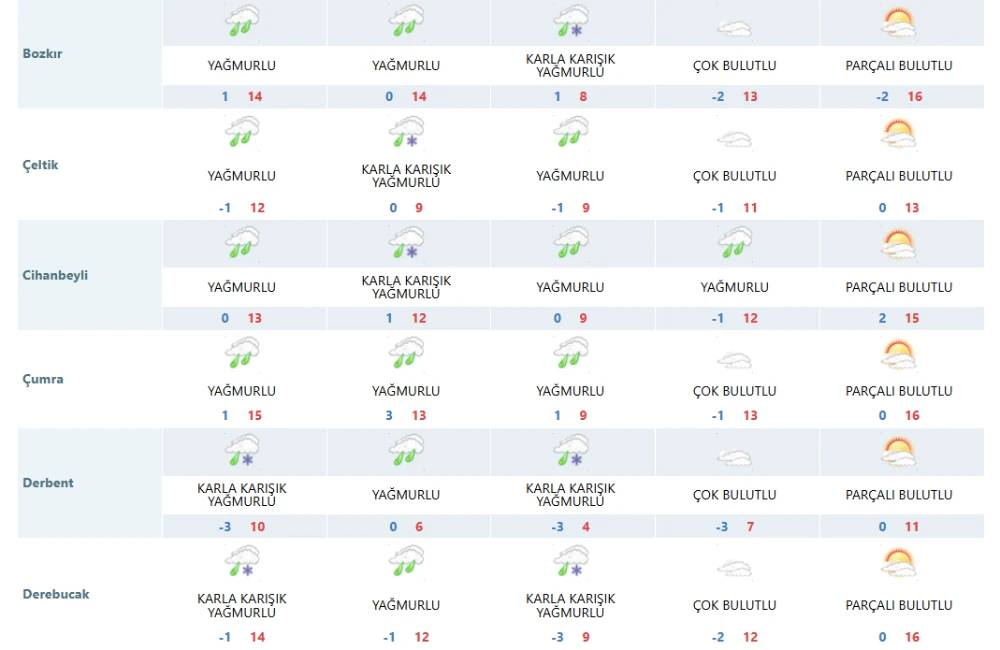 Konya'da 23 ilçede kar yağışı bekleniyor! Meteoroloji tarih verdi 9